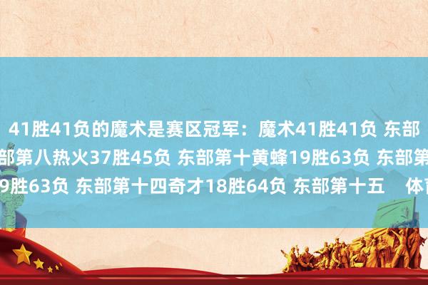 41胜41负的魔术是赛区冠军：魔术41胜41负 东部第七老鹰40胜42负 东部第八热火37胜45负 东部第十黄蜂19胜63负 东部第十四奇才18胜64负 东部第十五    体育最新信息