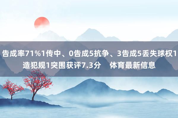 告成率71%1传中、0告成5抗争、3告成5丢失球权1造犯规1突围获评7.3分    体育最新信息