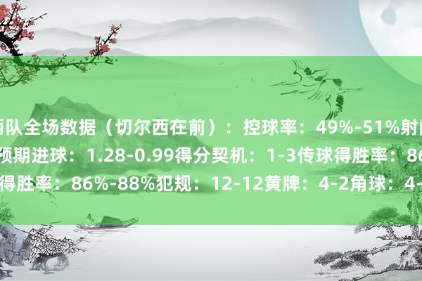 两队全场数据（切尔西在前）：控球率：49%-51%射门：17-12射正：3-3预期进球：1.28-0.99得分契机：1-3传球得胜率：86%-88%犯规：12-12黄牌：4-2角球：4-3    体育赛事直播