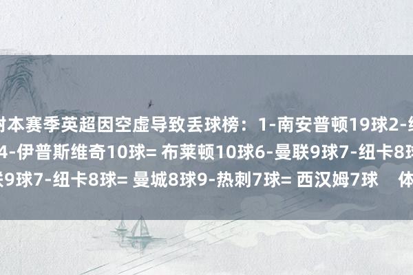 附本赛季英超因空虚导致丢球榜：1-南安普顿19球2-维拉13球3-切尔西12球4-伊普斯维奇10球= 布莱顿10球6-曼联9球7-纽卡8球= 曼城8球9-热刺7球= 西汉姆7球    体育最新信息