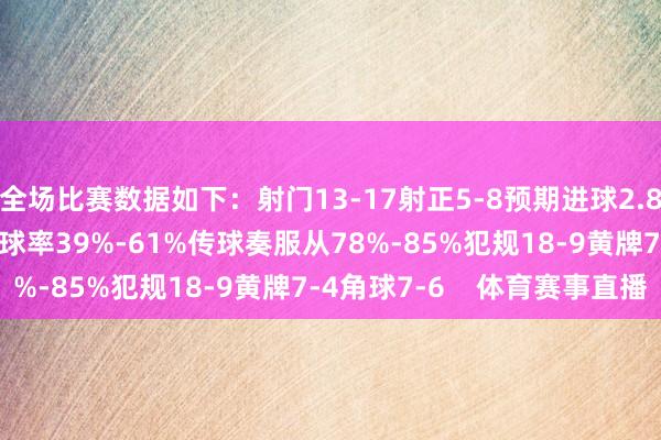 全场比赛数据如下:射门13-17射正5-8预期进球2.8-2.1进球契机5-5控球率39%-61%传球奏服从78%-85%犯规18-9黄牌7-4角球7-6 体育赛事直播